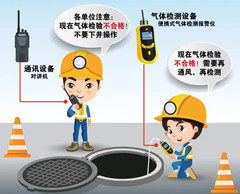 渭南有限空间操作说明